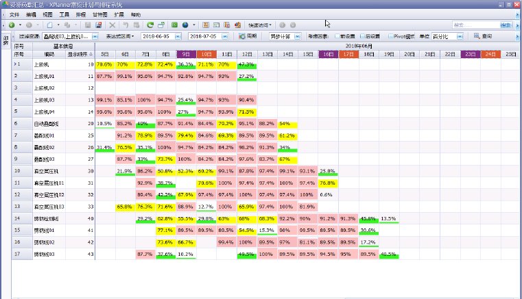 XPlanner APS 资源负载汇总界面