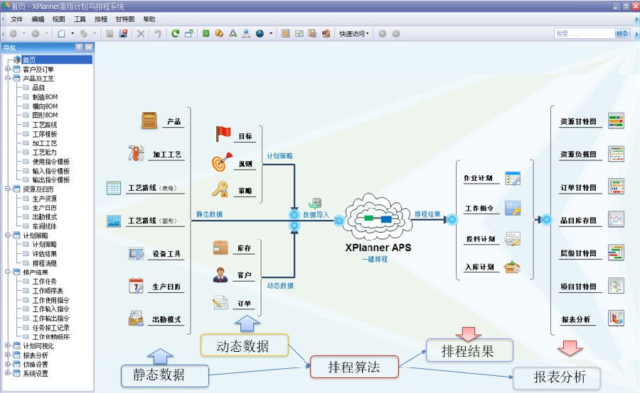 XPlanner APS 软件界面