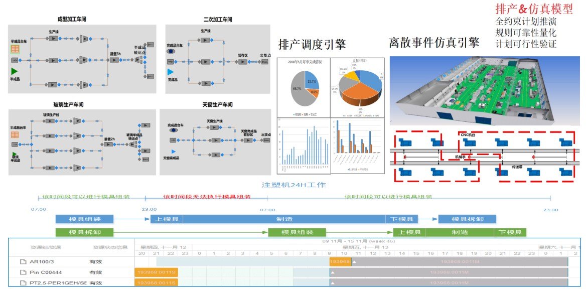 XPlanner Core 全息约束模型界面