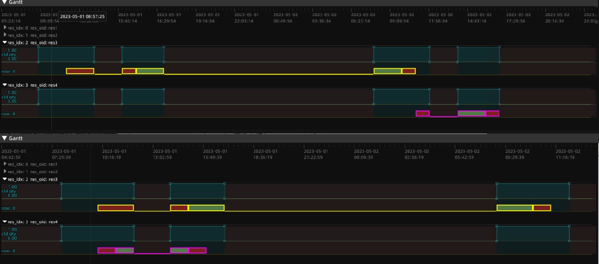 XPlanner Core 资源甘特视图界面