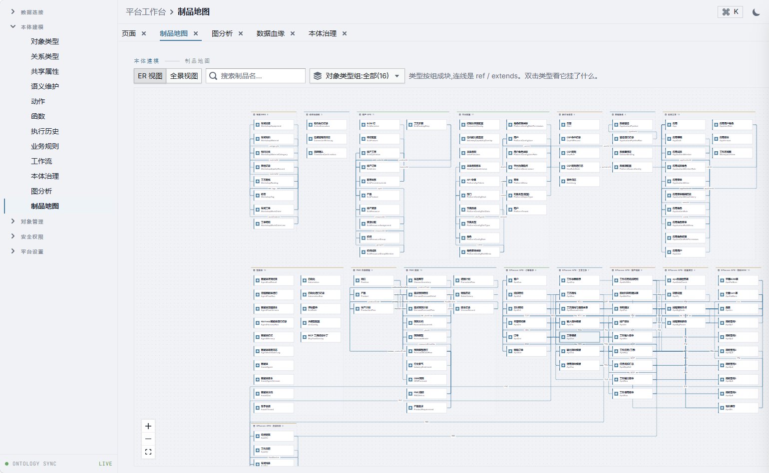 OntoCore 供应链本体平台：制品地图（本体对象类型与关系的 ER 视图）