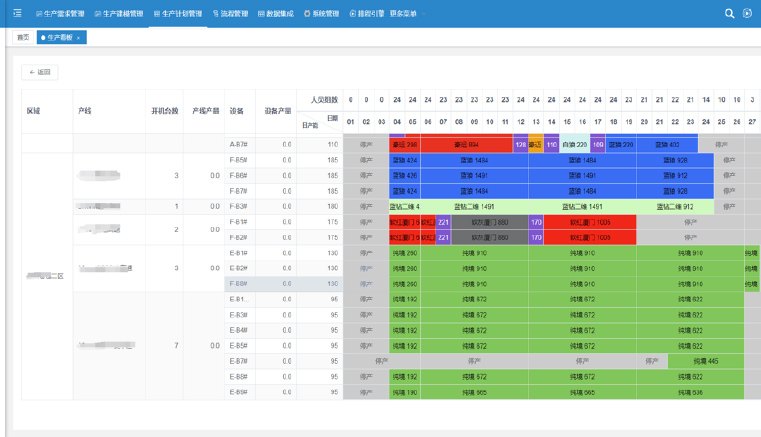 XPlanner Pro 生产看板界面