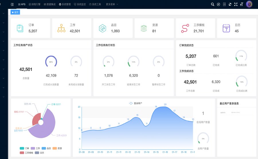 XPlanner Pro 软件界面（浏览器端）